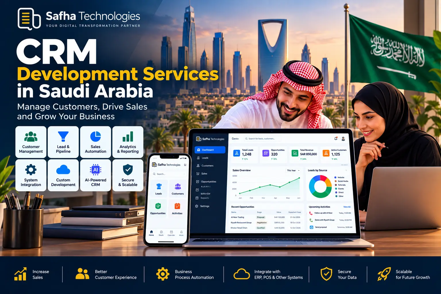 Best CRM Development Services in Saudi Arabia
